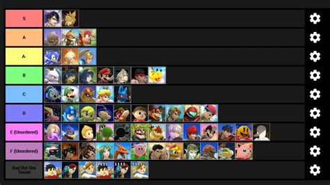 Super Smash Bros Switch Character Tier List