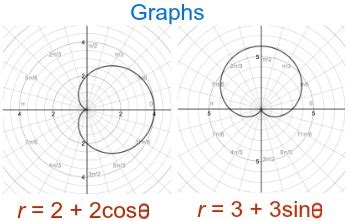 Cardioid Graph