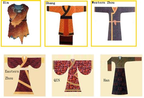 Han Chinese Clothing-Made-in-China.com