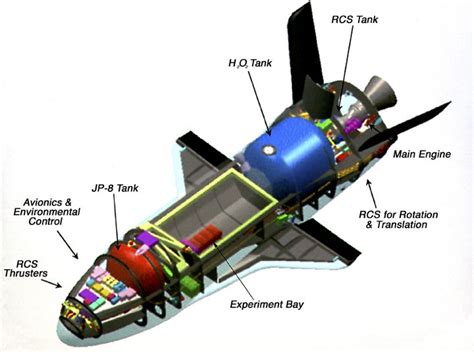 Boeing X 37b Space Plane | Space flight, Spacecraft, Space travel