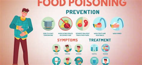 Salmonella food poisoning – causes, symptoms, treatment. How to avoid ...