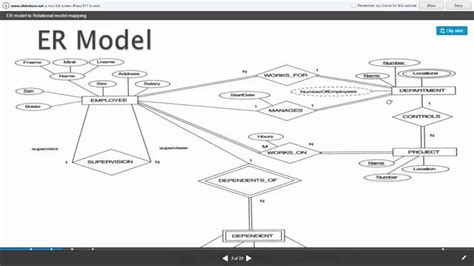 Er Diagram Vs Eer Diagram – ERModelExample.com