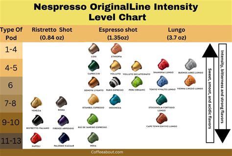 Fall Nespresso Flavors 2025 - Neil Lambert