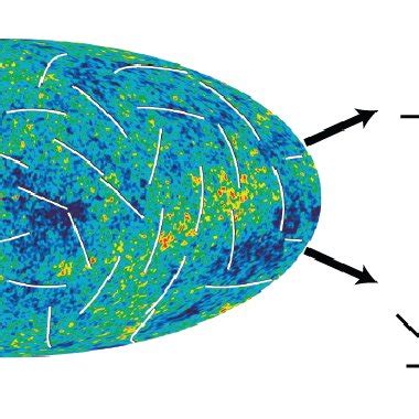 The CMB anisotropy polarization map may be decomposed into curl-free ...