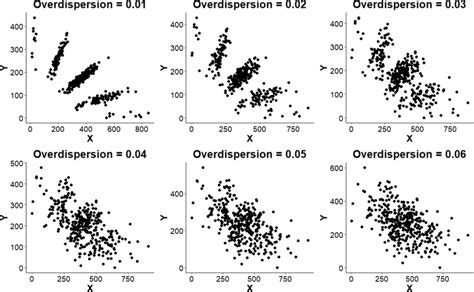 Examples of simulated SNP array data for a single SNP locus with ...