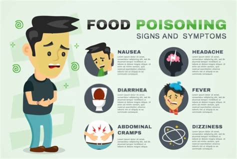 Food Poisoning Symptoms Causes Treatment Medicine Prevention Diagnosis ...