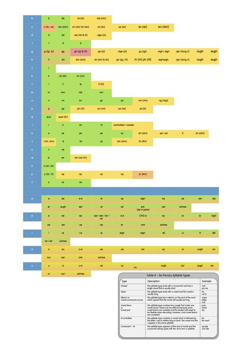 Printable Phonogram Chart - read.iesanfelipe.edu.pe