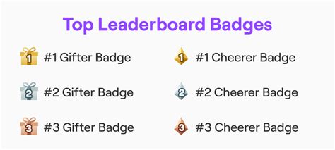 Twitch Chat Badges Guide