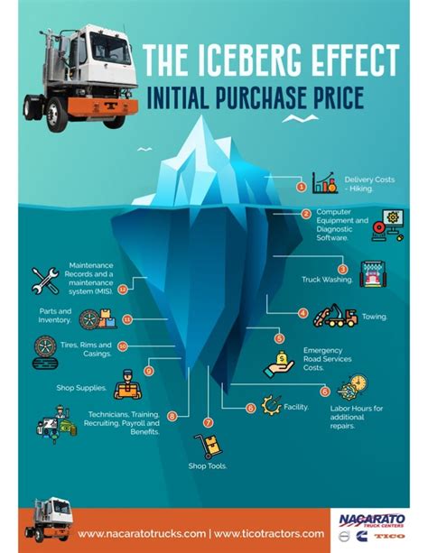 THE ICEBERG EFFECT - TOTAL COST OF OWNERSHIP