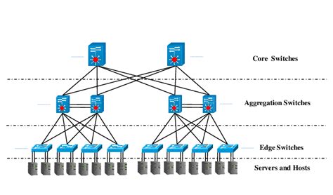 Data Center Architecture Diagram