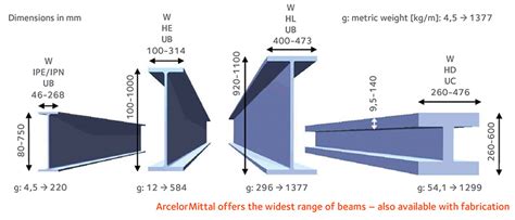 Metric Steel Beam Size Chart - The Best Picture Of Beam