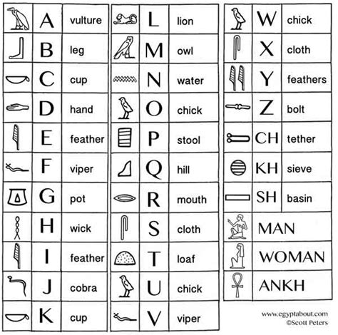 KidsAncientEgypt.com: Ancient Egyptian Hieroglyphic Chart Page 2