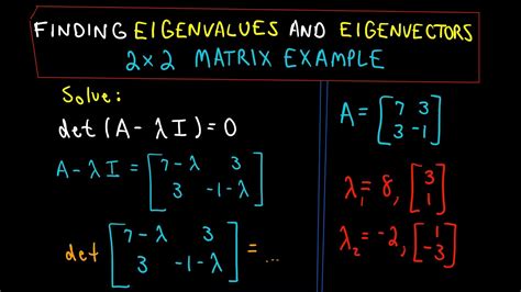 Finding Eigenvalues and Eigenvectors : 2 x 2 Matrix Example - YouTube