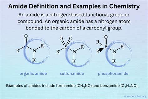 Amide Examples