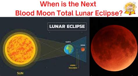 Blood Moon Total Lunar Eclipse 2026 - March 2026 Lunar Eclipse