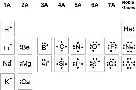 11.3 Lewis Symbols and Structures – Enhanced Introductory College Chemistry