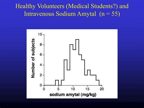 PPT - Drug Dosage and Clinical Responses PowerPoint Presentation, free ...