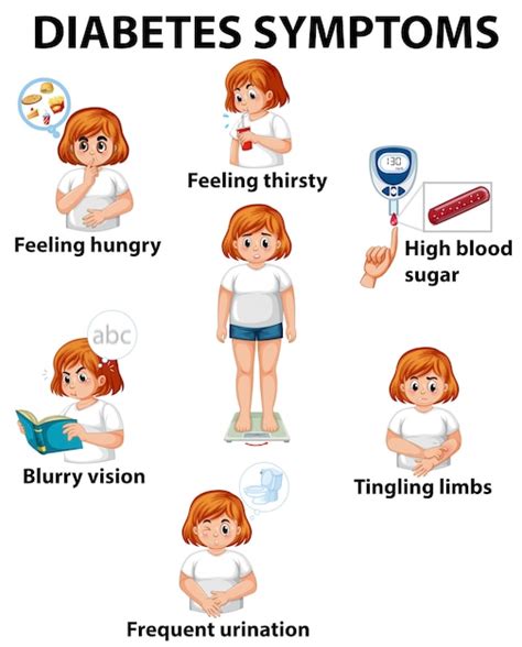 Girl with diabetes symptoms diagram Vector | Premium Download