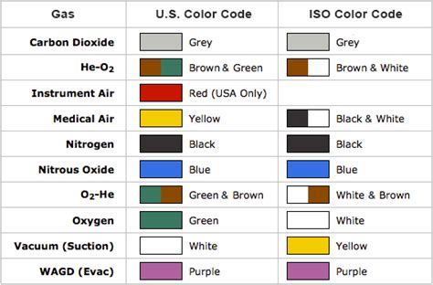 Color Code For Compressed Gas Cylinders - Infoupdate.org