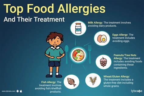 The 8 Most Common Food Allergies and their treatment - By Dr. Sainath ...