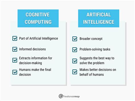 How All It Works: Cognitive Computing vs AI