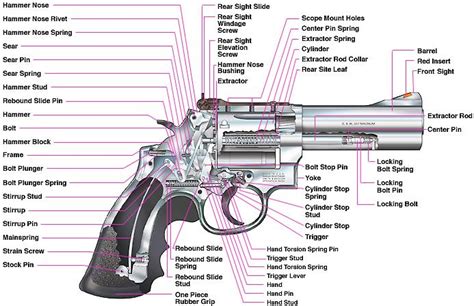 Firearm Parts | The Savannah Arsenal Project