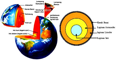Pengertian Kerak Bumi | Pengertian ILMU