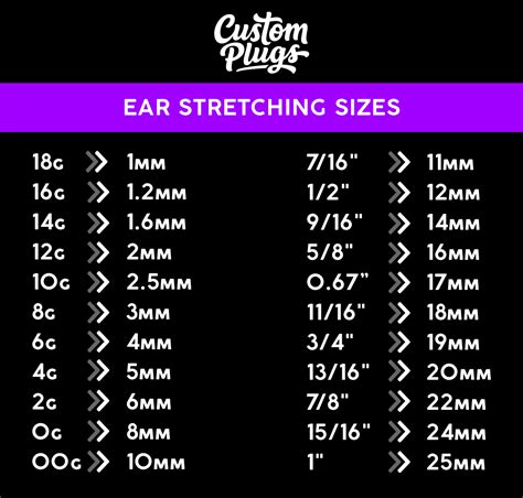 Ear Stretching Sizes Explained in Full | Customplugs.com – Custom Plugs