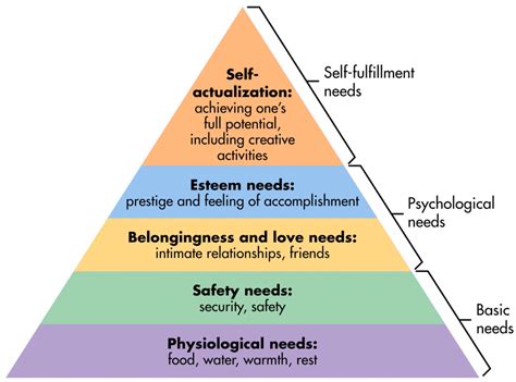 Humanistic Psychology - How To Understand Everything in Education