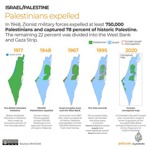 Israel-Palestine conflict (Israel, Gaza and West Bank) version 2.0 ...