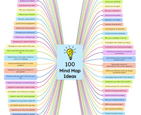 Best 100 Mind Map Ideas for 2023 + Free Templates