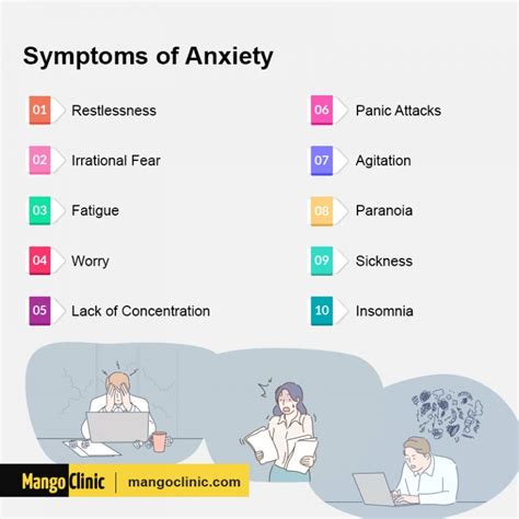 10 Signs and Symptoms of Anxiety – Mango Clinic