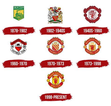 Manchester United Logo, symbol, meaning, history, PNG, brand