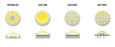 Smd Led: Led Smd Y Cob