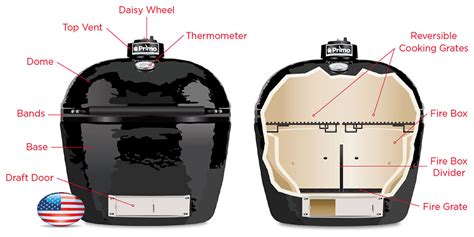 Getting Started With A Primo Grill | How To Use A Primo Ceramic Grill