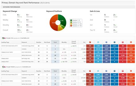 What Is A Kpi Report See Kpi Reports Examples Amp Templates Dashboard ...