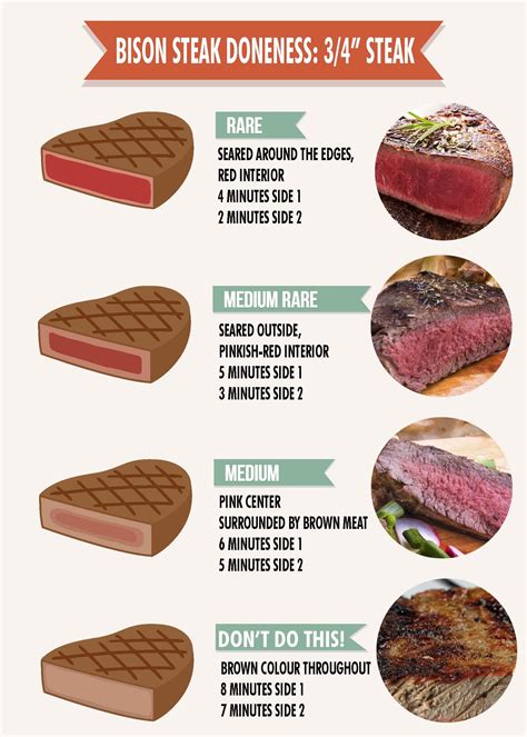 Grilling Bison - Buffalo Steak Doneness Chart | Sayersbrook ...