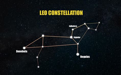 Leo Constellation for Kids. Facts, Myth, and photos.