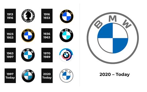 Bmw Logo