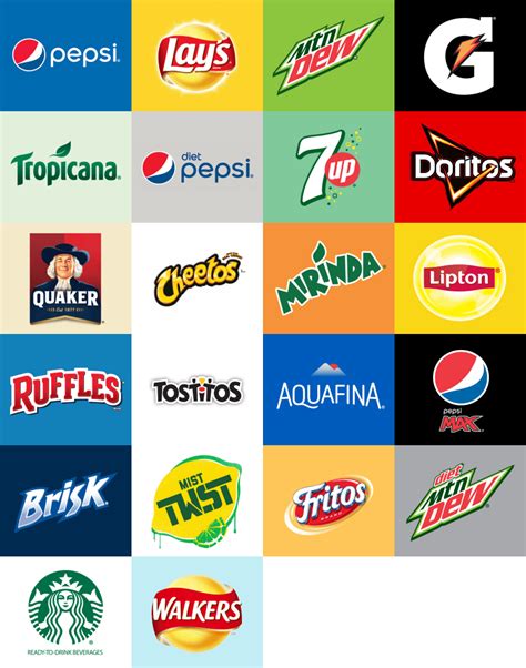 Pepsico Products List