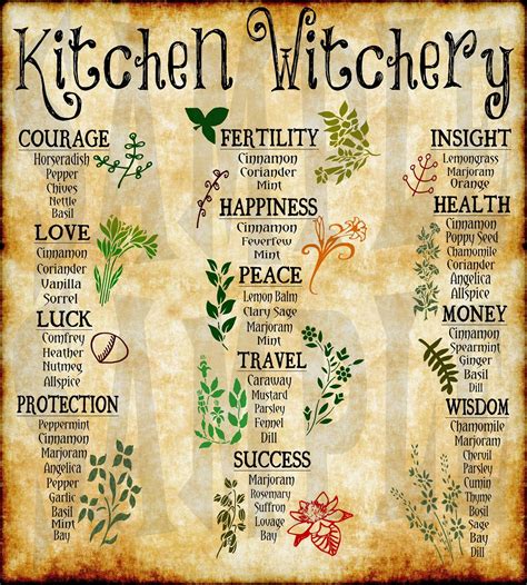 8x10 KITCHEN WITCH POSTER, Herbal Wall Art, Witchcraft Wall Art, Wicca ...