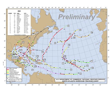 Hurricane season 2023: What you need to know as Lee threatens the East ...