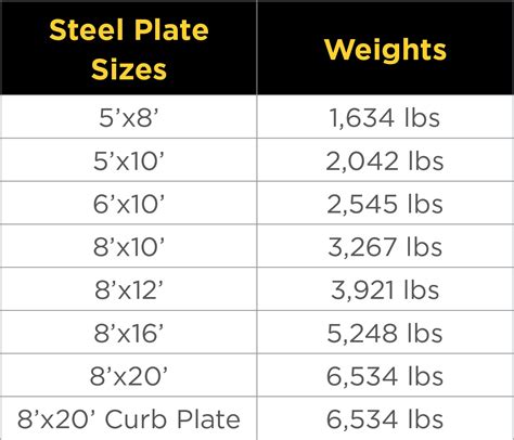 Steel Road Plates | Road Crossing Plates | National Trench Safety