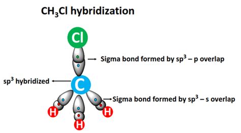 CH3Cl lewis structure, molecular geometry, bond angle, hybridization