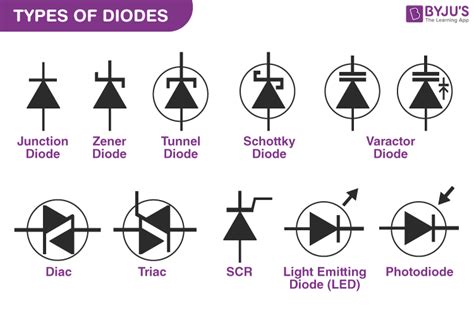 Types Of Diodes And Their Symbols