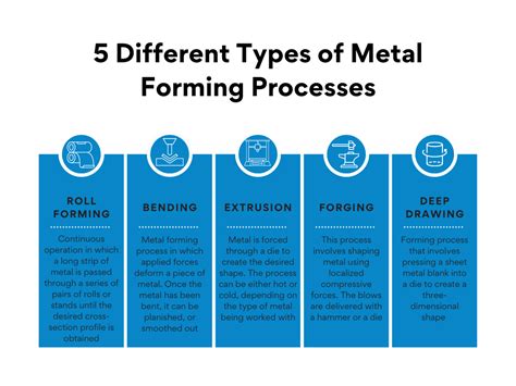 Basics of Metal Forming Process – An Ultimate Guide