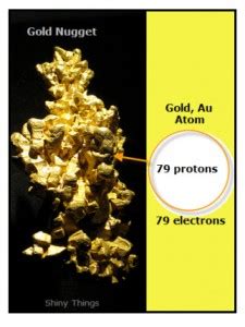 Gold Isotopes - VanCleave's Science Fun