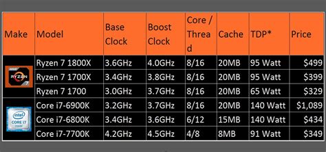 What Is CPU Cache and How Does It Work - Dignited