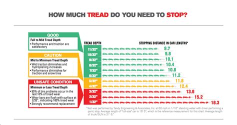 Tire Tread Wear Rating Chart