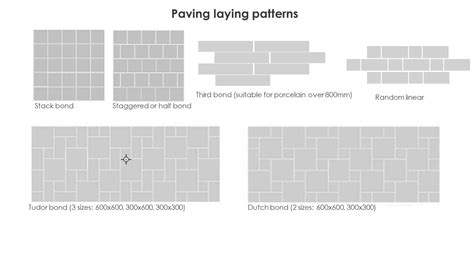 Paving Laying Patterns - Kebur Garden Materials